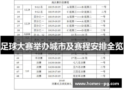 足球大赛举办城市及赛程安排全览
