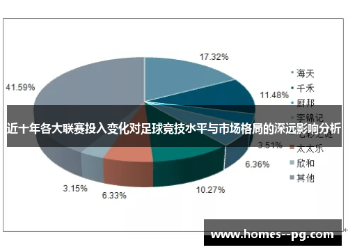 近十年各大联赛投入变化对足球竞技水平与市场格局的深远影响分析