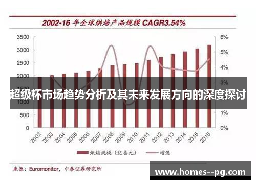 超级杯市场趋势分析及其未来发展方向的深度探讨