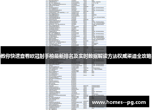 教你快速查看欧冠射手榜最新排名及实时数据解读方法权威渠道全攻略 教你快速查看欧冠射手榜最新排名及实时数据解读方法权威渠道全攻略