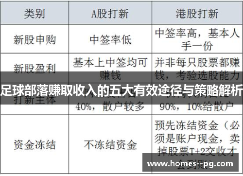 足球部落赚取收入的五大有效途径与策略解析
