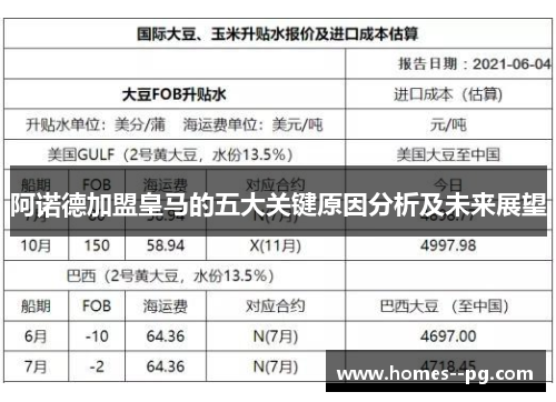 阿诺德加盟皇马的五大关键原因分析及未来展望 阿诺德加盟皇马的五大关键原因分析及未来展望