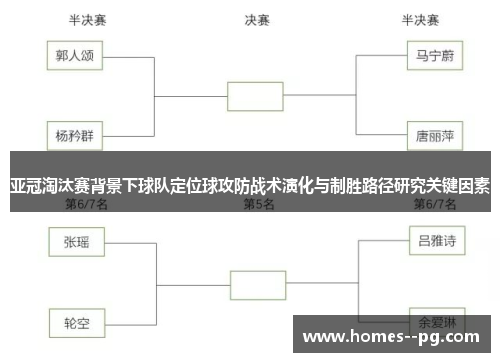 亚冠淘汰赛背景下球队定位球攻防战术演化与制胜路径研究关键因素