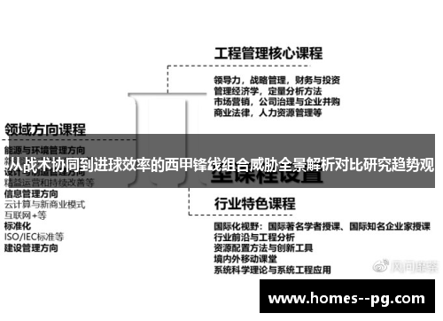 从战术协同到进球效率的西甲锋线组合威胁全景解析对比研究趋势观 从战术协同到进球效率的西甲锋线组合威胁全景解析对比研究趋势观