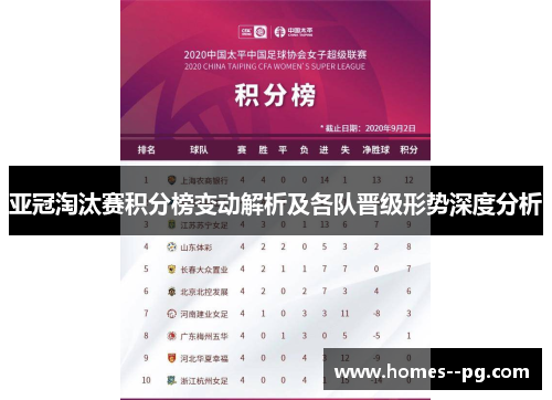 亚冠淘汰赛积分榜变动解析及各队晋级形势深度分析 亚冠淘汰赛积分榜变动解析及各队晋级形势深度分析