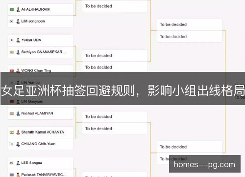 女足亚洲杯抽签回避规则，影响小组出线格局